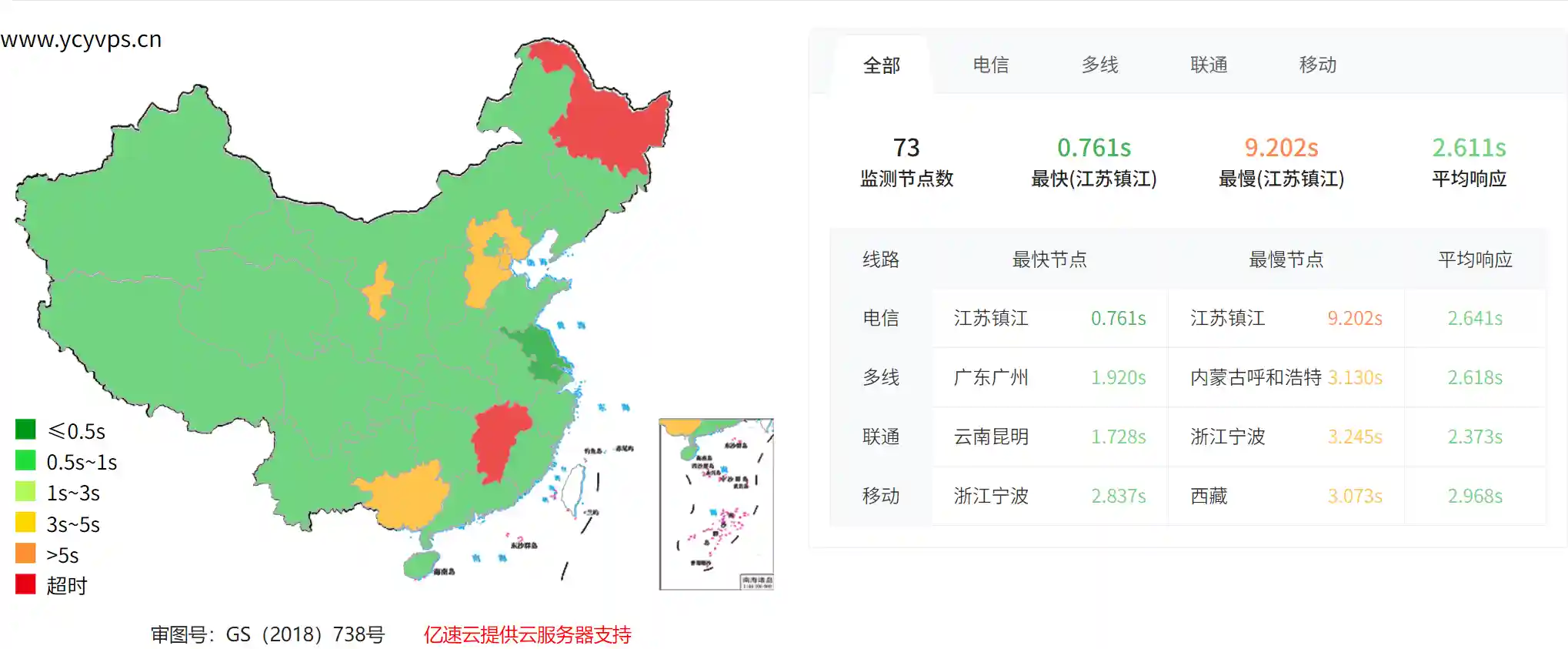 图片[3]-分享两个免备案公益/低价CDN-独趣博客