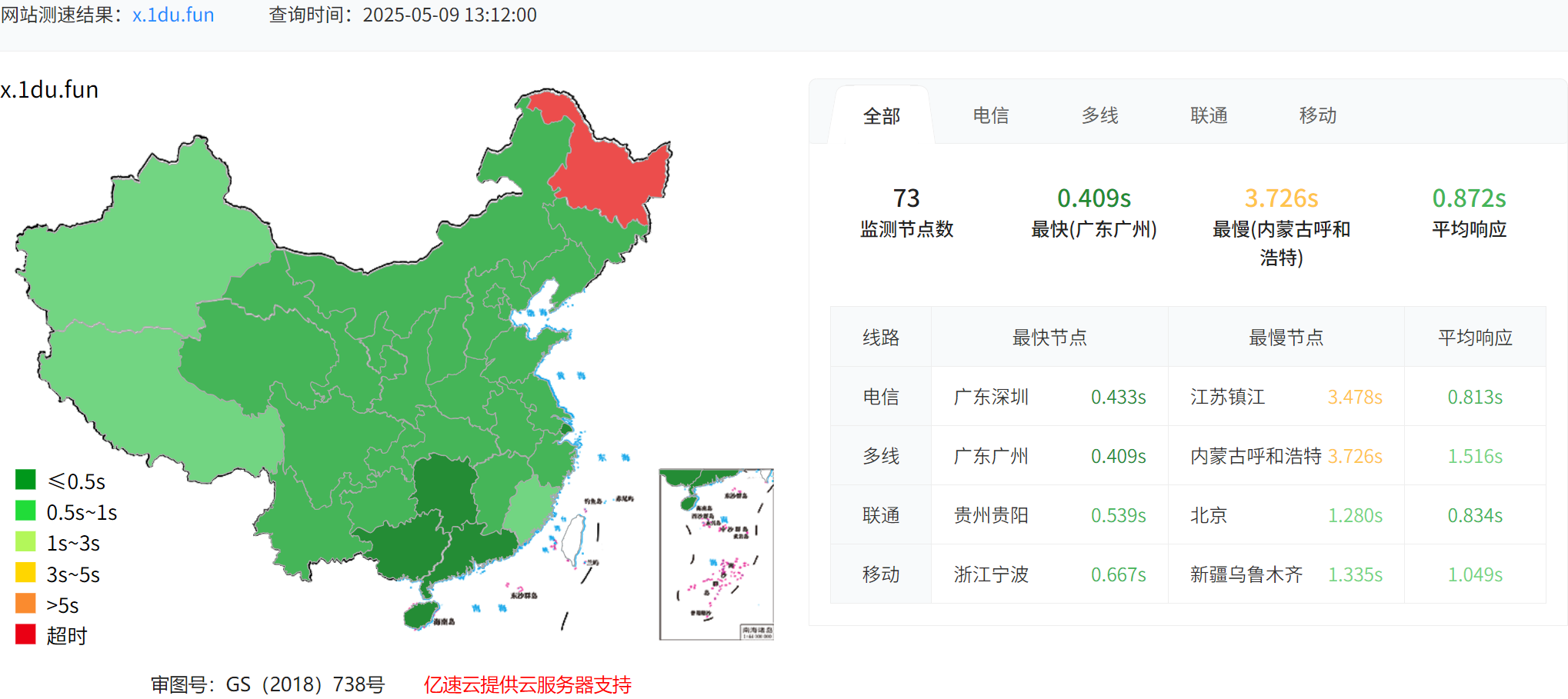 图片[5]-分享两个免备案公益/低价CDN-独趣博客